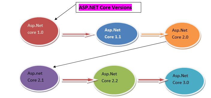 ASP.NET Core 2.1